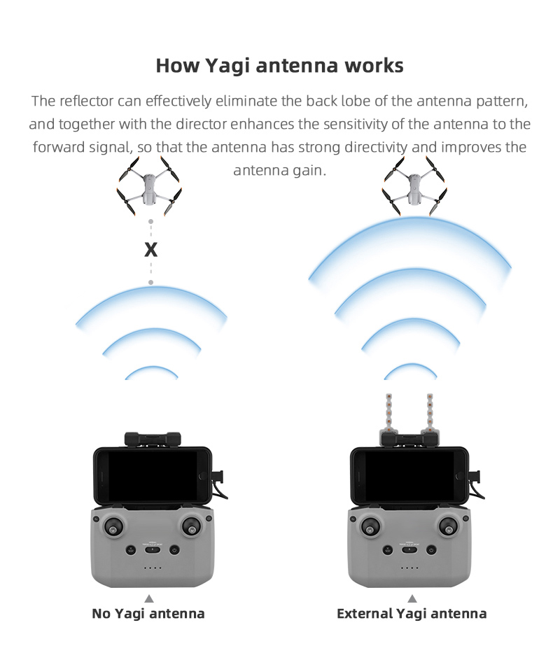 هوائي Yagi معزز للإشارة لـ DJI - مراجعة Drone Udi Rc وسعره